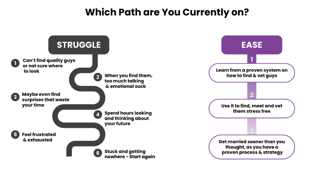 Marriage Compatibility Bundle